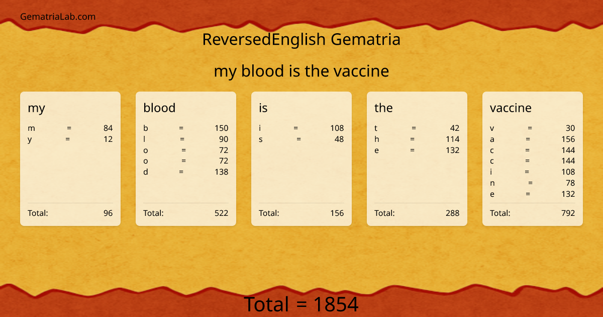 my blood is the vaccine in reversedEnglish Gematria